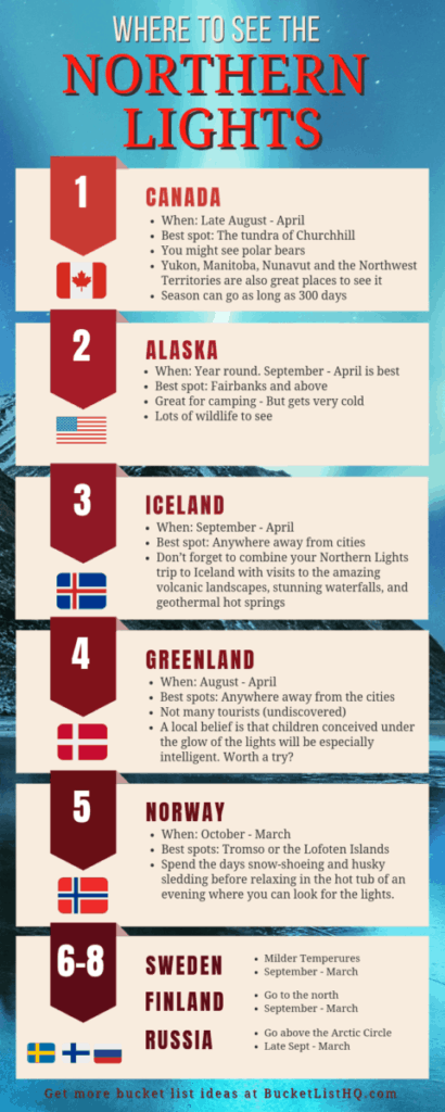 northern lights infographic